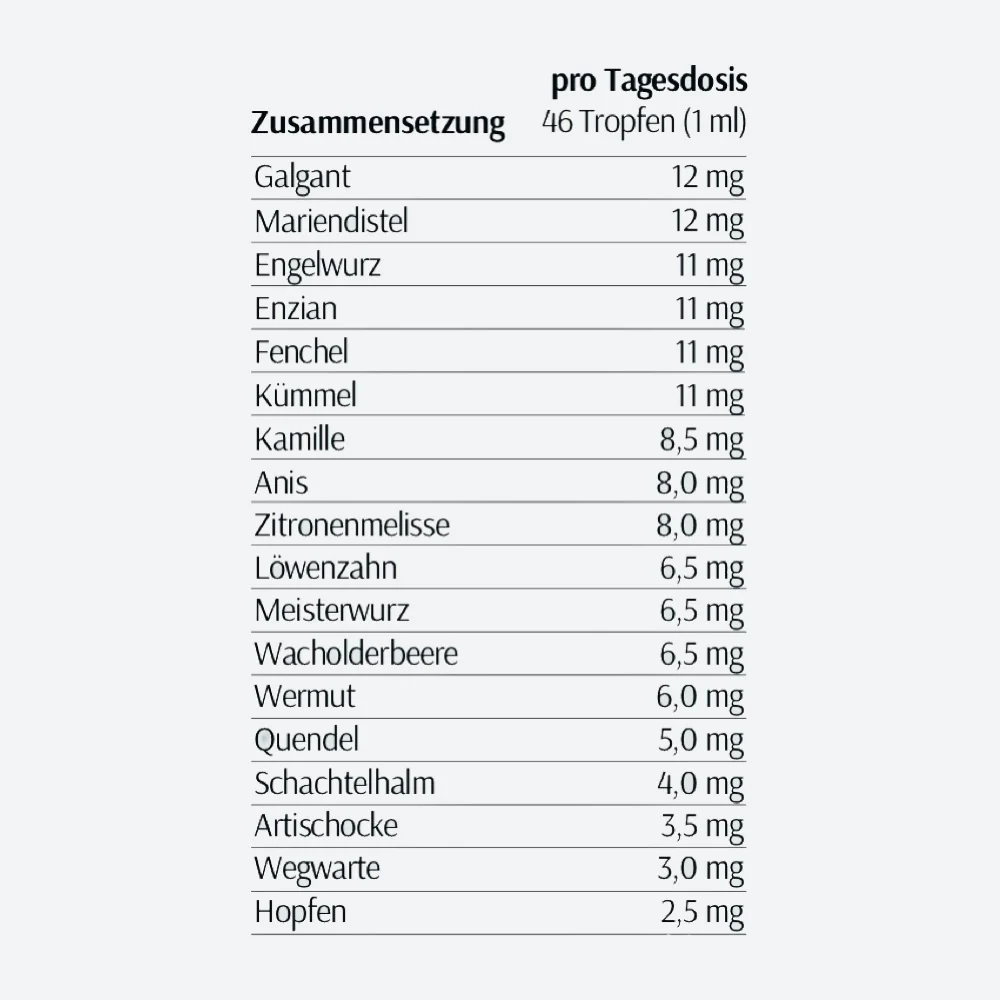 Bauch Gefühl - Image 3