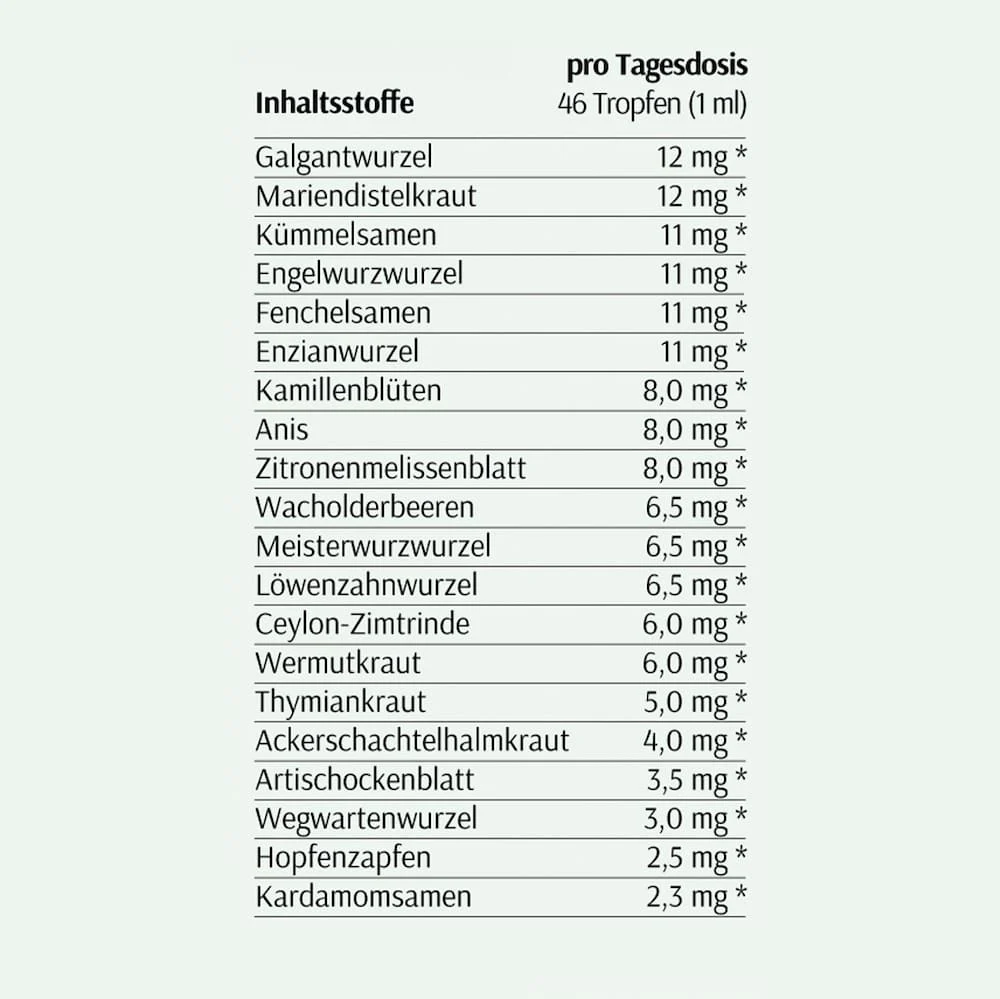 Bauch Gefühl Sanft - Image 3
