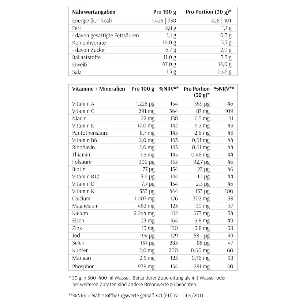 Energie Grünzeug Test - Image 3