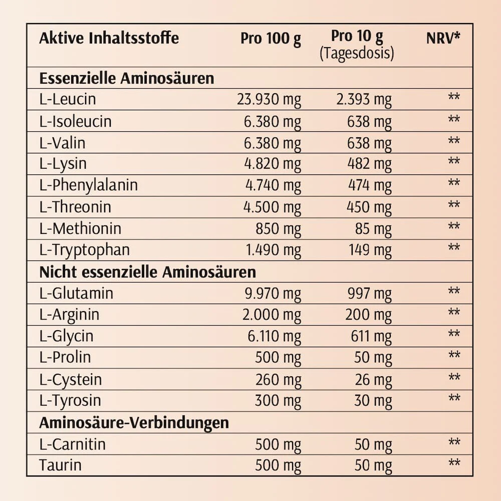 Klare Aminos Pfirsich - Image 4
